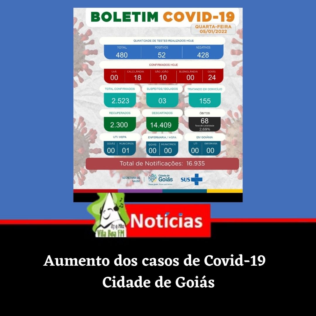 Dia 05/01 foi notificado 52 novos casos da Covid-19 na Cidade de Goiás