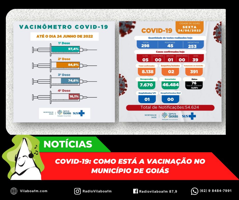 Foi publico o Vacinômetro contra Covid-19 do Município de Goiás