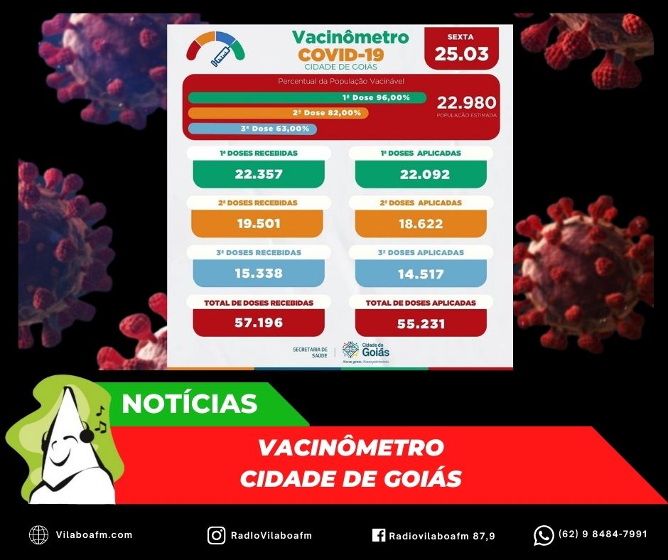 Vacinômetro da Cidade de Goiás