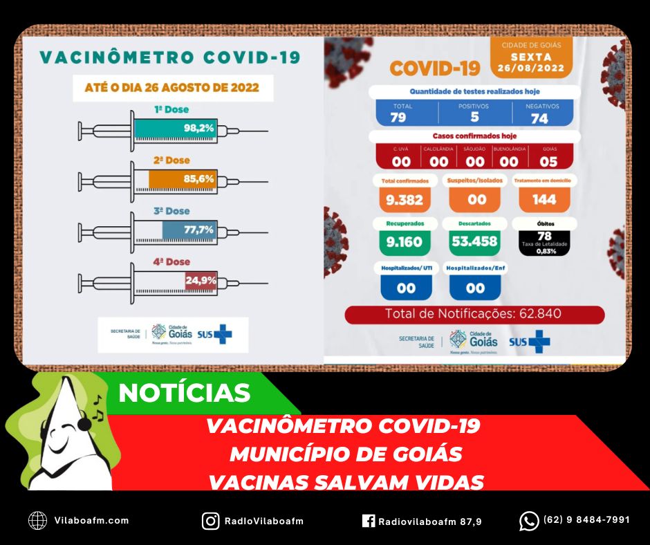 Vacinômetro Covid-19 Município de Goiás